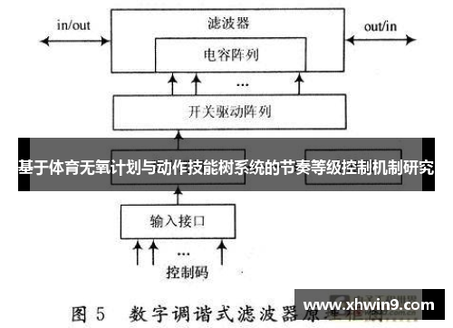基于体育无氧计划与动作技能树系统的节奏等级控制机制研究