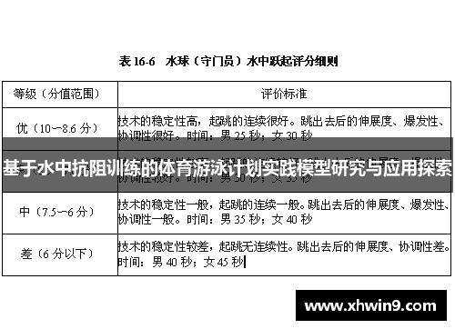 基于水中抗阻训练的体育游泳计划实践模型研究与应用探索