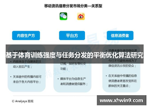 基于体育训练强度与任务分发的平衡优化算法研究