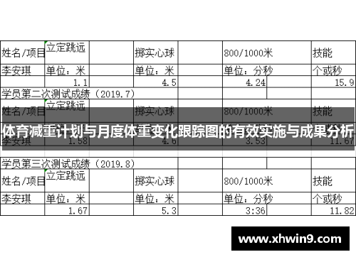 体育减重计划与月度体重变化跟踪图的有效实施与成果分析