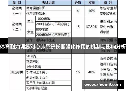 体育耐力训练对心肺系统长期强化作用的机制与影响分析